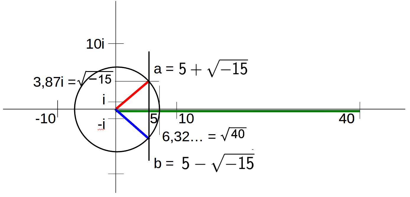 Cardano 2; multiplikation.odp